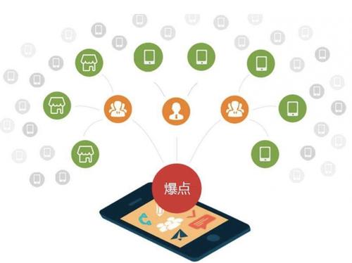 绥德为什么越来越多的企业通过软文营销来引流